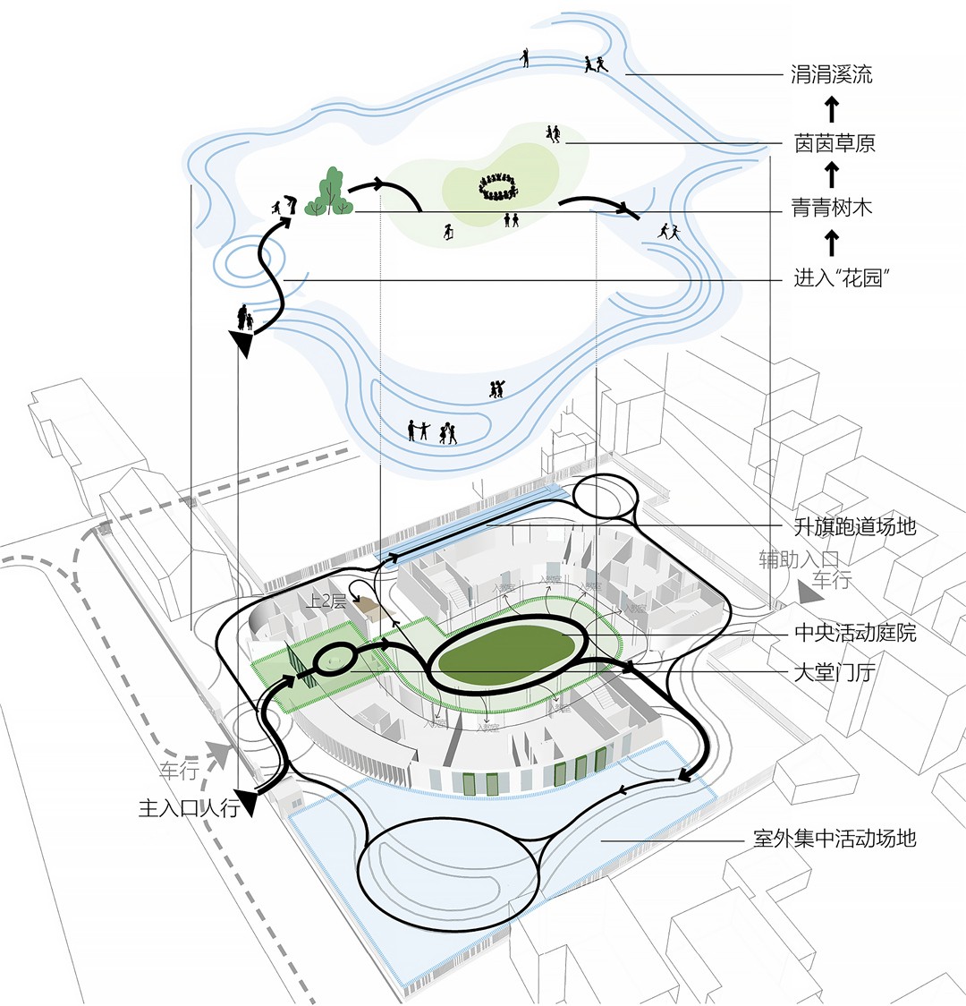 03東塘-首層室內(nèi)外動線分析.jpg