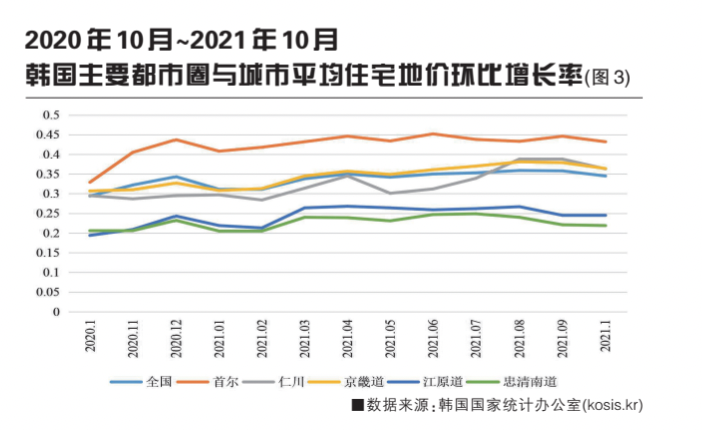 2021年全球城市不動產(chǎn)市場分析