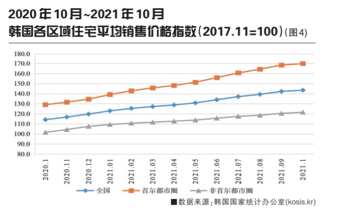 2021年全球城市不動產(chǎn)市場分析