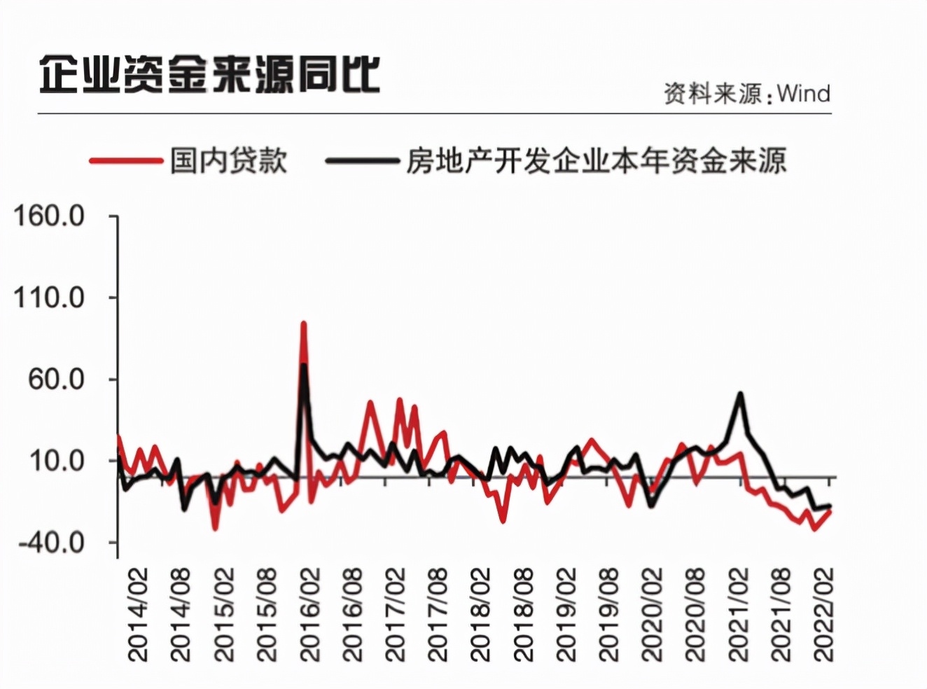 一場金融和地產(chǎn)保衛(wèi)戰(zhàn)正在打響